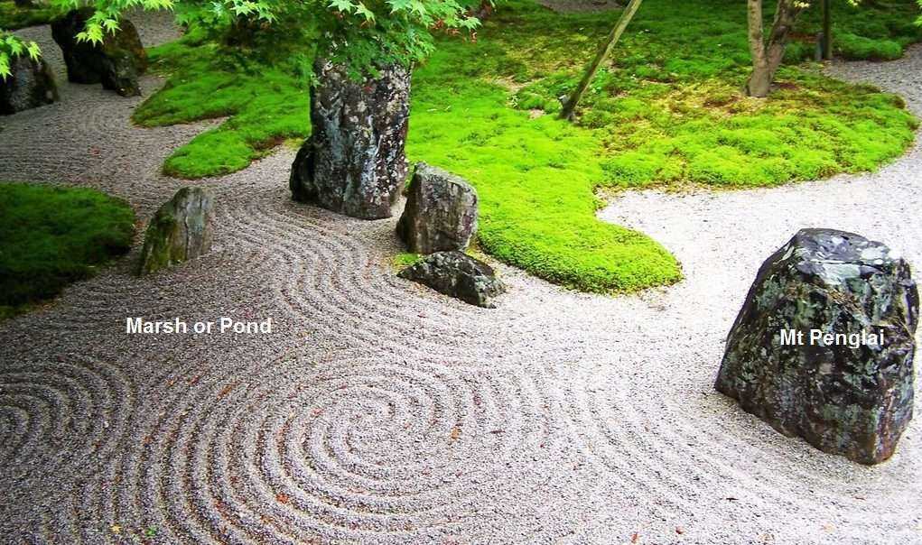The Illusions of the Zen Garden